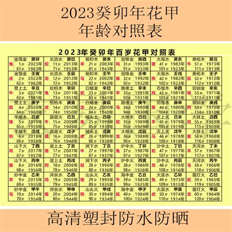 49属什么|2024年生肖属相年份表